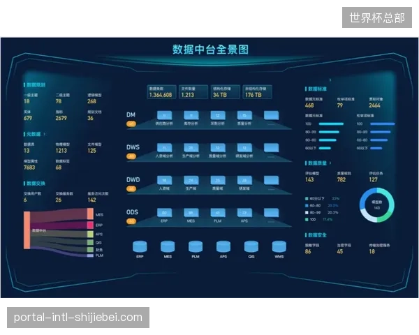 大型国际赛事安保调度正从粗放经验决策转向基于资产中台的精细化协同
